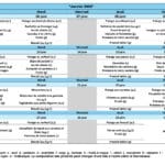 Menu Janvier Godimont