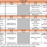 Menu Octobre